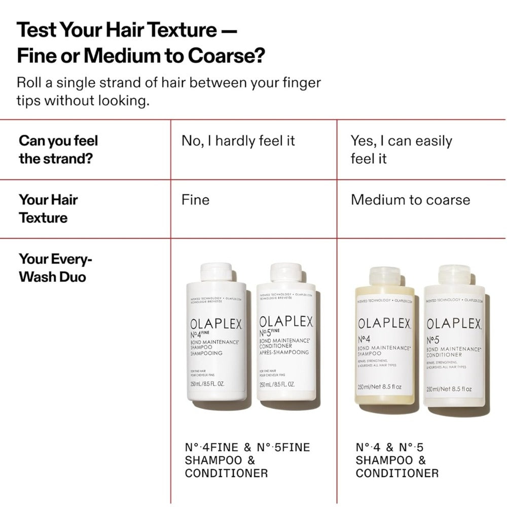 Olaplex No.4 Fine Bond Maintenance Shampoo 250ml – Professzionális Volumennövelő és Hajerősítő Sampon Vékonyszálú, Dúsítást Igénylő Hajra